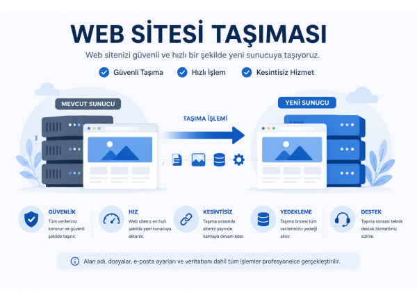 Web Sitesi Taşıma İşlemi